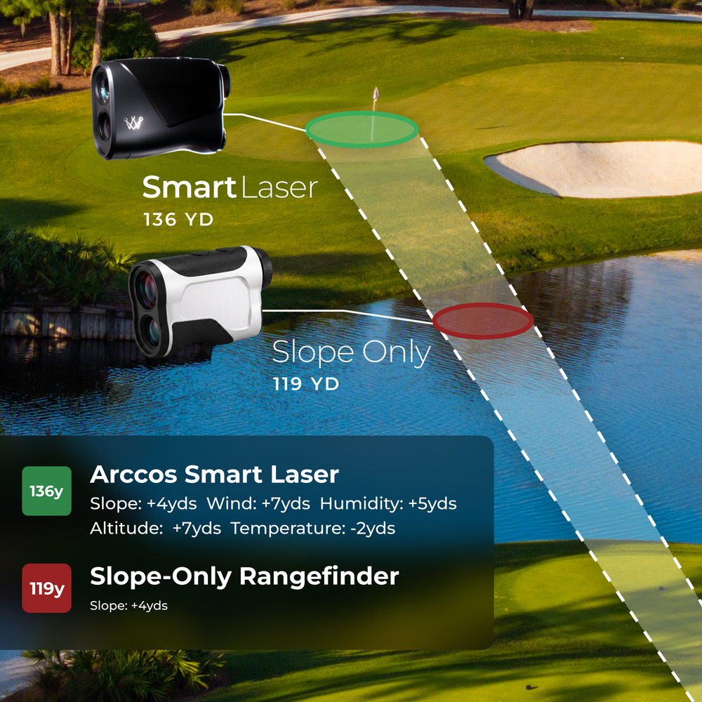 Air + Smart Laser Bundle